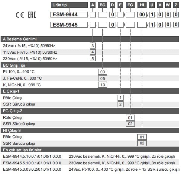 esm-994x kodlar